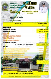 Peraturan kalurahan No 7 Tahun 2025 tentang APBKal 2026